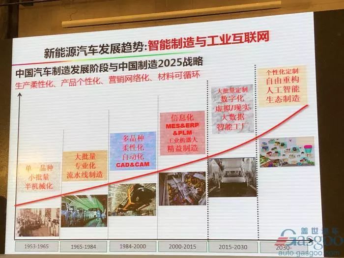 電動車革命之后新能源革命，2025年將成關(guān)鍵轉(zhuǎn)折點